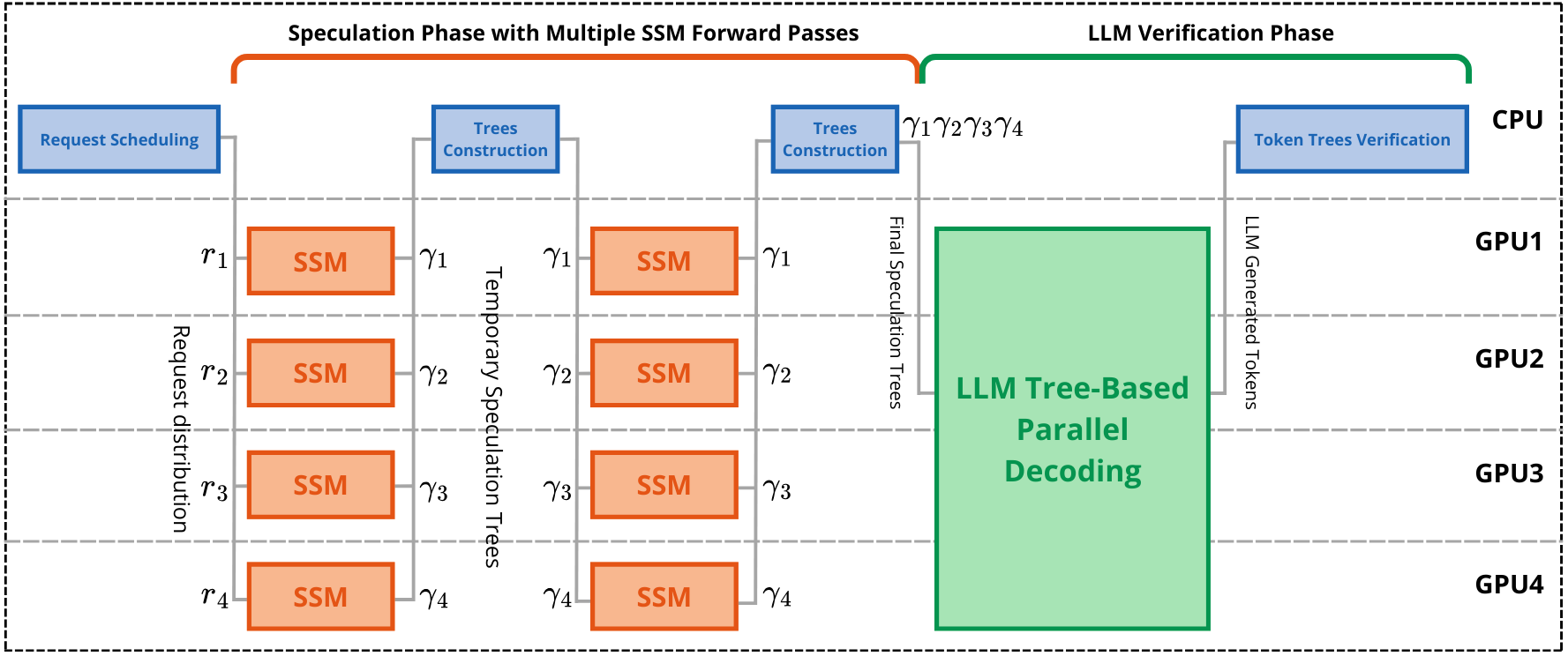 System Overview