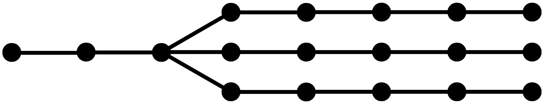 SpecInfer Static Tree